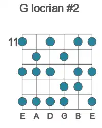 Guitar scale for locrian #2 in position 11